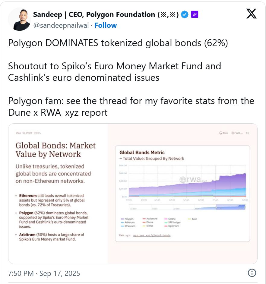Polygon Crypto领先于代币化领域，但盈利的前景如何？