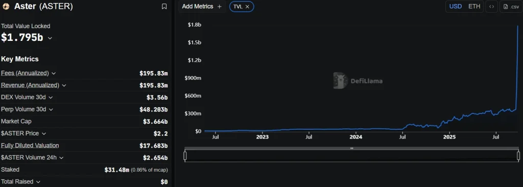 Purple Wisteria Prices Skyrocketed by 2585% in One Week - Here\