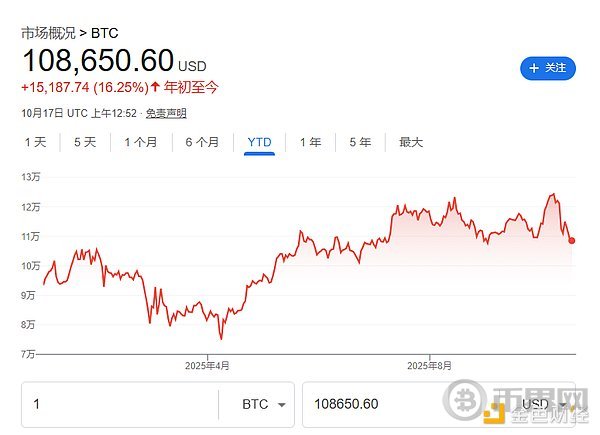 两大领先指标预示比特币市场动荡，投资者心存恐慌