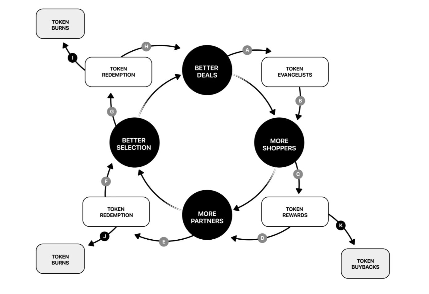 Scam Alert: How Solana ICM Token Scammed Its Way to the Top of the App Store