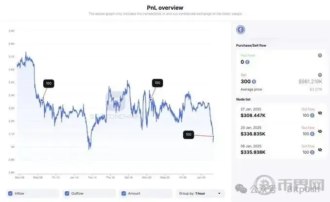 以太坊危机：Meme战 Layer2反击与价值重新评估的危机