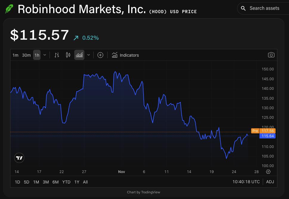 伯恩斯坦：Robinhood利用分销优势争取更大预测市场份额，Coinbase计划12月采取行动.